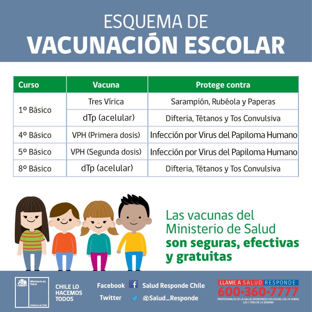 VACUNACION ESCOLAR